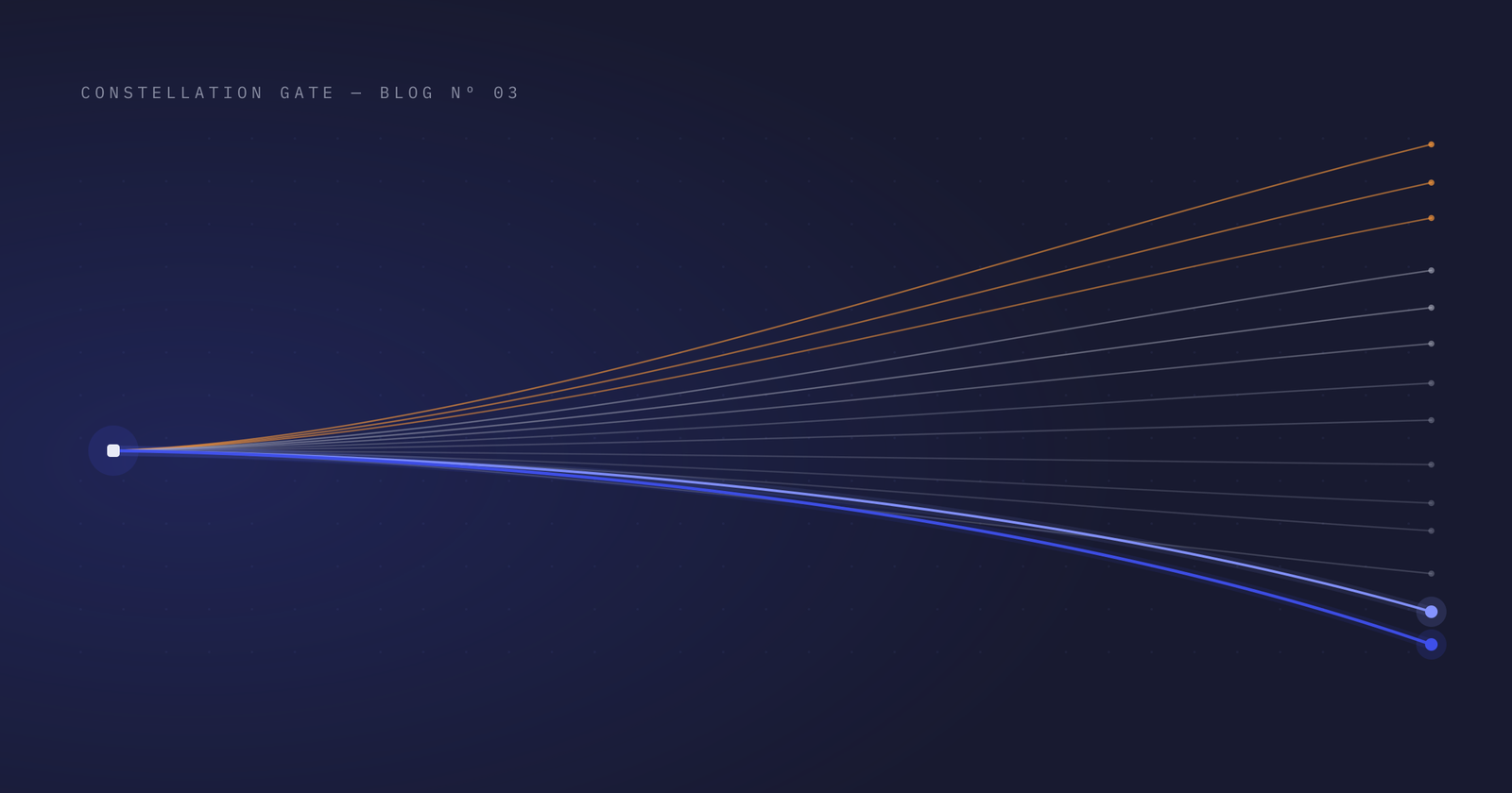 Thin strands fan out from a single point on the left into steeply diverging grey and amber lines, while two indigo lines hold a lower, flatter path across a dark field.