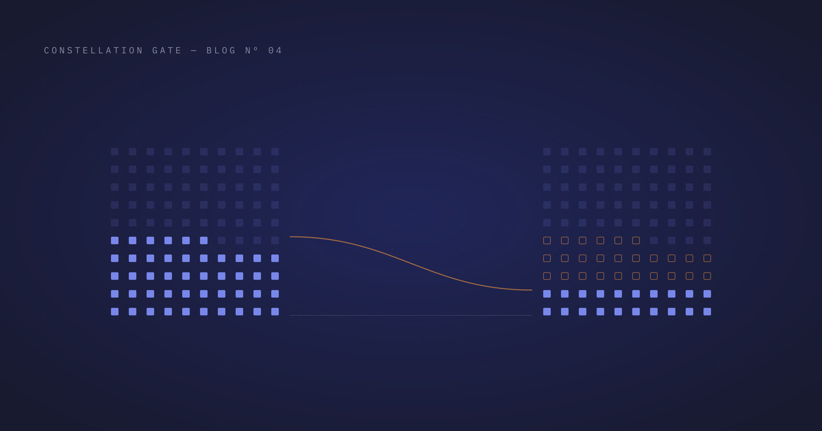 Two ten-by-ten fields of small squares on a dark blue ground. The left field is filled to just under half with soft indigo squares; the right holds well under half that many, with the difference left behind as empty amber outlines, and a thin amber curve falls away from the taller field to the shorter one.