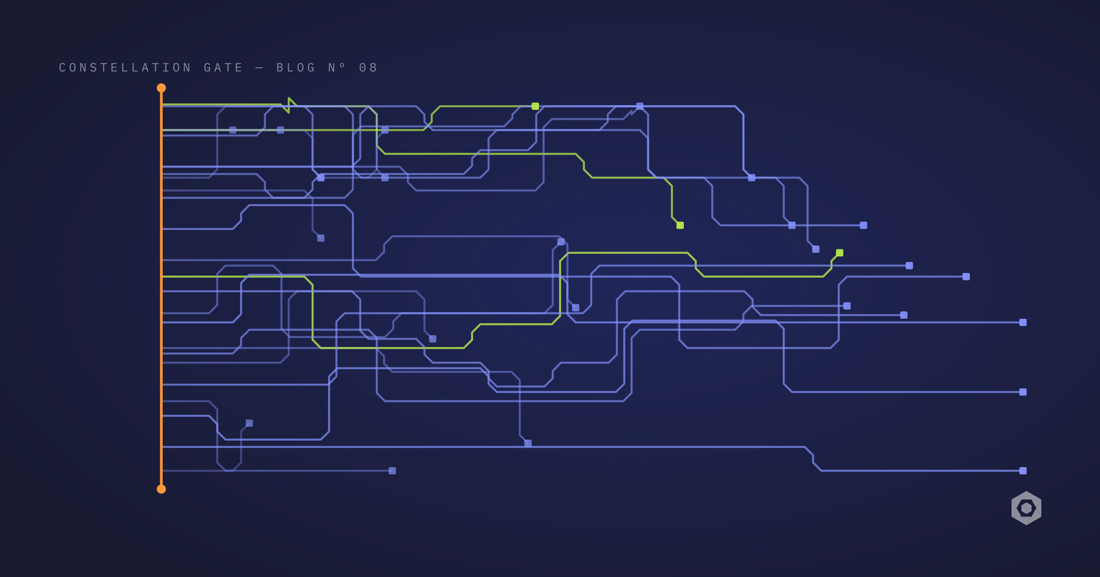 Orthogonal circuit traces on a dark blue ground. Every trace begins on a single amber vertical line at the left and routes rightward in right angles, branching as it goes. Most traces are indigo and a few are chartreuse, and each one ends in a small square pad.